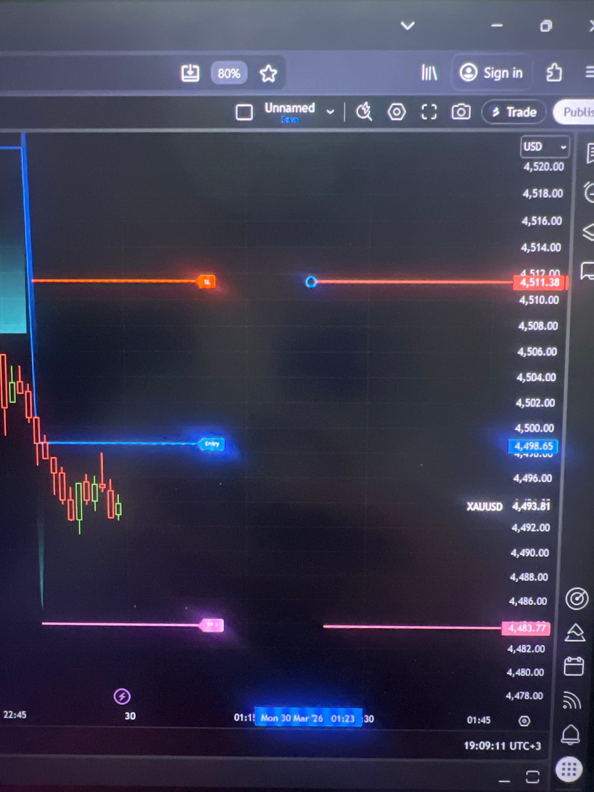 Trading screen shows gold-dollar price chart with fluctuation patterns