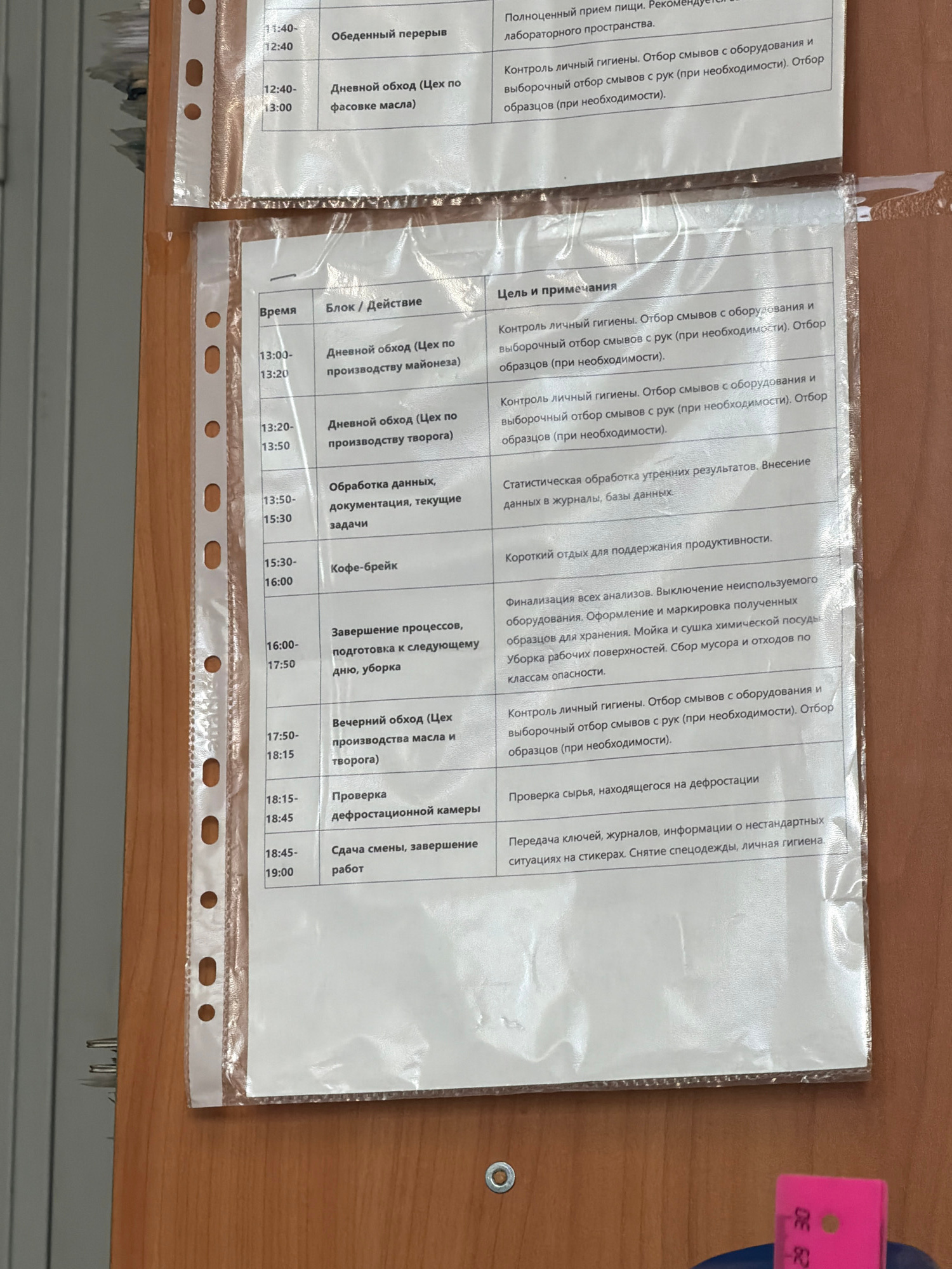 The image shows a laminated document, possibly a schedule or log, displayed on a wooden surface in what appears to be a workplace or administrative setting. The document is divided into columns for "Time" and "Block / Action" and "Purpose and notes". The text is in Russian.
The schedule lists various tasks and their corresponding times. Some entries include:
- "Obedientny pereryv" (Meal break) from 11:40 to 12:40.
- "Dnevnoy obkhod (Tsekh po fasovke masla)" (Daily inspection (Workshop for oil packing)) from 12:40 to 13:00.
- "Dnevnoy obkhod (Tsekh po proizvodstvu mayoneza)" (Daily inspection (Mayonnaise production workshop)) from 13:00 to 13:20.
- "Dnevnoy obkhod (Tsekh po proizvodstvu tvoroga)" (Daily inspection (Cottage cheese production workshop)) from 13:20 to 13:50.
- "Obrabotka dannykh, dokumentatsiya, tekushchie zadachi" (Data processing, documentation, current tasks) from 13:50 to 15:30.
- "Kofe-breyk" (Coffee break) from 15:30 to 16:00.
- "Zavershenie protsessov, podgotovka k sleduyushchemu dnyu, uborka" (Completion of processes, preparation for the next day, cleaning) from 16:00 to 17:50.
- "Vecherniy obkhod (Tsekh proizvodstva masla i tvoroga)" (Evening inspection (Oil and cottage cheese production workshop)) from 17:50 to 18:15.
- "Proverka defrostaionnoy kamery" (Check of defrosting chamber) from 18:15 to 18:45.
- "Sboda smeny, zavershenie rabot" (End of shift, completion of work) from 18:45 to 19:00.
The "Purpose and notes" column describes actions such as controlling personal hygiene, taking samples of equipment and hands, and conducting statistical data processing.
The wooden surface has a visible wood grain pattern and a metal bracket or hinge is partially visible on the left side, suggesting it might be attached to a cabinet or a wall. The lighting appears to be artificial. There is a pink object in the bottom right corner with markings "29 30". This object is not clearly identifiable but could be a ruler or a tag.
The location "Dolgoye Lyodovo, Russia" is not directly evident from the image itself, but is provided as context. The scene is indoors, likely in an industrial or food production facility given the mention of oil, mayonnaise, and cottage cheese production workshops, as well as equipment cleaning and hygiene controls. No people are visible in the image. The overall impression is one of an organized work environment.