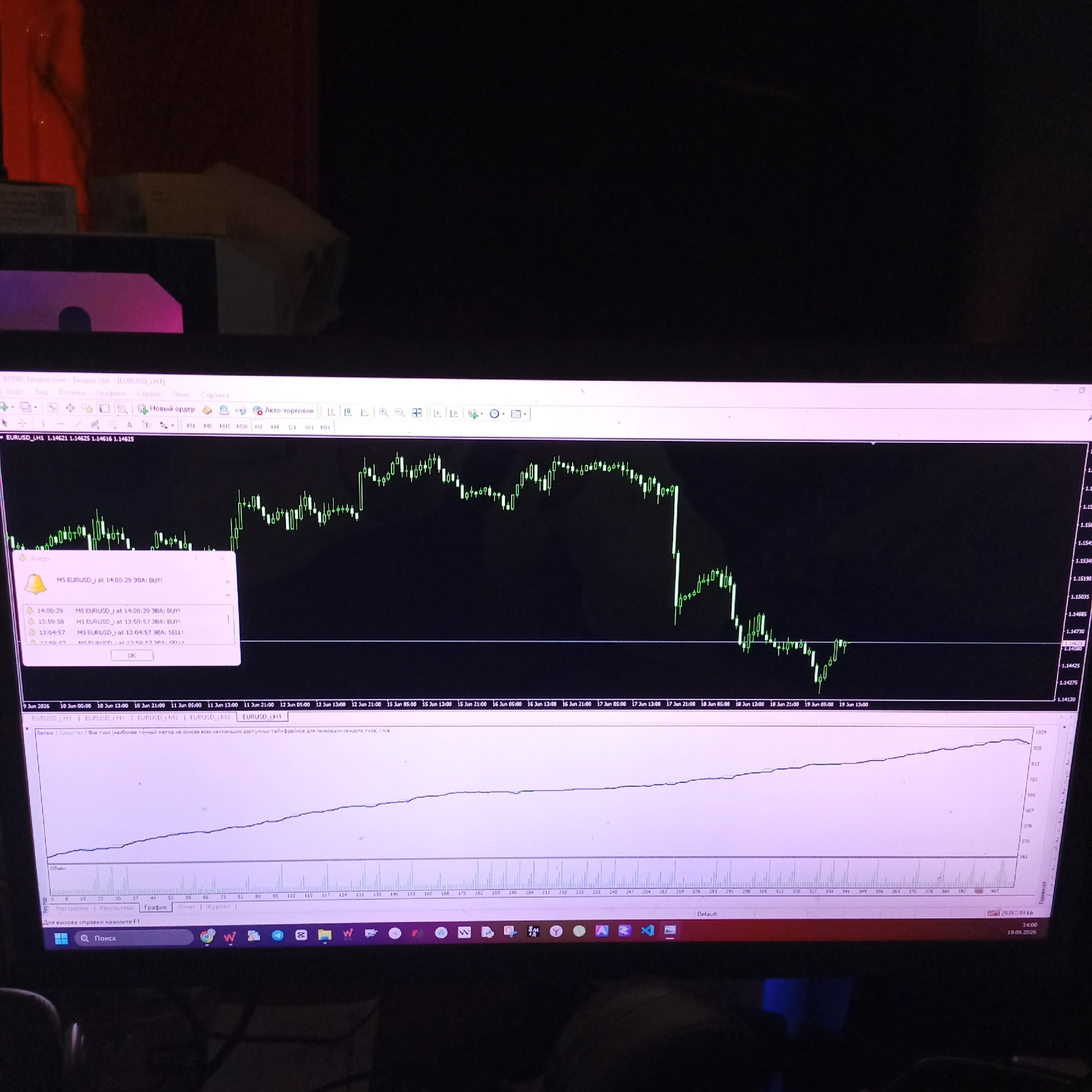 This media file shows a computer screen displaying a trading platform. The main subject is the computer monitor itself, showcasing various financial data and charts. The screen displays a trading chart with Japanese candlestick patterns, indicating price movements of EURUSD over different timeframes (H1, M5, M15, etc.). A pop-up window labeled "Alert" displays recent trading activities, including BUY and SELL orders with timestamps and currency pairs. Below the main chart, another graph shows a line representing account balance or equity over time, with vertical bars likely representing trading volume. The operating system's taskbar is visible at the bottom, with icons for various applications and a search bar. The overall scene is that of someone actively engaged in financial trading, likely in a home or office setting, given the typical setup of a computer with trading software. There are no people clearly visible in the frame. The time indicated on the screen is 14:00 on 19.06.2026. The lighting suggests an indoor environment, possibly with ambient light from the room and the glow of the monitor itself. The visible text includes currency pairs, time indicators, trading actions, and interface labels such as "Файл", "Вид", "Вставка", "Графики", "Сервис", "Окно", "Справка", "Новый ордер", "Авто-торговля", "Настройки", "Результаты", "График", "Отчет", "Журнал", and "Поиск".