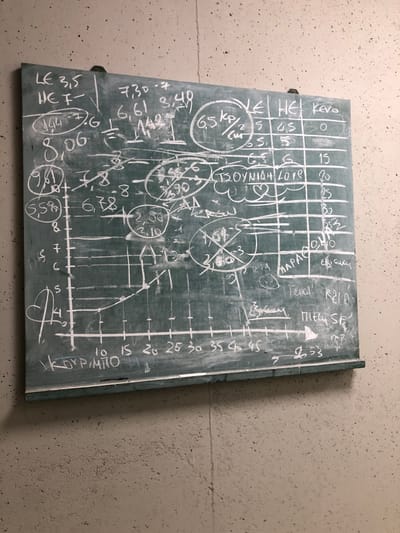 A dark green chalkboard, heavily covered with chalk writings, calculations, and diagrams, is mounted or leaning against a light-colored, textured concrete or plaster wall. The board is tilted, creating a dynamic perspective.
The chalkboard displays a dense array of handwritten notes. These include multiple numerical tables or lists, featuring figures such as "3.5", "7.30", "6.61", "1.42", "6.5 kg/cm²", "8.06", and "5.5%". Several circular diagrams are scattered across the board, some resembling pie charts or gauges, containing numbers like "6", "90", "2.10".
A prominent Cartesian graph occupies the lower right section, with clearly marked X and Y axes. The X-axis ranges from "0" to "45" and is labeled with Greek words "ΚΟΥΡΜΠΟ ΜΙΛΟ". The Y-axis has markings like "5", "8", and "9". Data points are plotted on this graph, forming a curve that initially rises before dipping.
Much of the visible text is in Greek, alongside some English words and abbreviations. Greek words and phrases identifiable include "ΚΕνο" (empty/blank), "ΤΣΟΥΝΙΔΗ LOVe" (a name followed by 'love'), "ΜΑΡΑΘΩΝ" (Marathon), and "ΠΣΕΥΔΕΣ" (false/pseudo). Abbreviations like "LE", "LC", "HE", "SF" are also present.
The content suggests an active process of calculation, planning, or brainstorming, possibly related to engineering, statistics, or a specific project. The mix of serious data and a playful "LOVe" inscription hints at a personalized or team-oriented workspace. No specific activity is captured, but the board itself is the result of past intellectual activity. The setting is likely an indoor or sheltered outdoor area in Agia Paraskevi, Greece.
