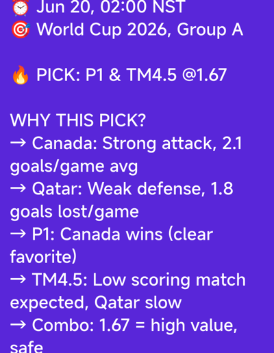 The image displays text overlaid on a solid purple background. At the top, there's a clock icon followed by "Jun 20, 02:00 NST". Below that, a target icon is next to "World Cup 2026, Group A". A fire icon precedes "PICK: P1 & TM4.5 @1.67". The text "WHY THIS PICK?" is followed by a list of reasons: "→ Canada: Strong attack, 2.1 goals/game avg", "→ Qatar: Weak defense, 1.8 goals lost/game", "→ P1: Canada wins (clear favorite)", "→ TM4.5: Low scoring match expected, Qatar slow", and "→ Combo: 1.67 = high value, safe". There is no indication of a city, specific location in Ia Hru, Vietnam, or any environmental details in the image.
