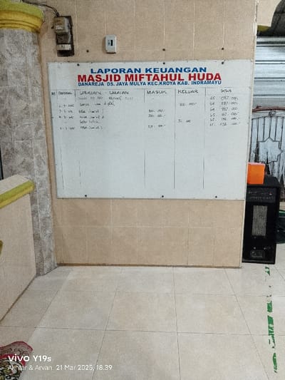 The image shows a white board with a handwritten table on it. The board is mounted on a wall tiled with beige tiles. The table is titled "LAPORAN KEUANGAN MASJID MIFTAHUL HUDA DANA REJA DS. JAYA MULYA KEC. KROYA KAB. INDRAMAYU." The table has four columns labeled "NO. TANGGAL", "URAIAN", "MASUK", and "KELUAR", and one column titled "SISA". The "URAIAN" column has handwritten text with the title "RAPO SYA AIR FEBRUARI 2023". The "MASUK" and "KELUAR" columns contain numbers representing monetary values, with the "SISA" column having a total that's calculated by adding up each row's "MASUK" and "KELUAR" values. There is a black box in the image, which is placed beside the white board. The black box has a small screen at the top and a few buttons. There is a bright orange box placed on top of the black box. There is a green object below the black box. The location of the image is Kecamatan Kroya, Indonesia, based on coordinates (latitude: -6.423, longitude: 107.996).