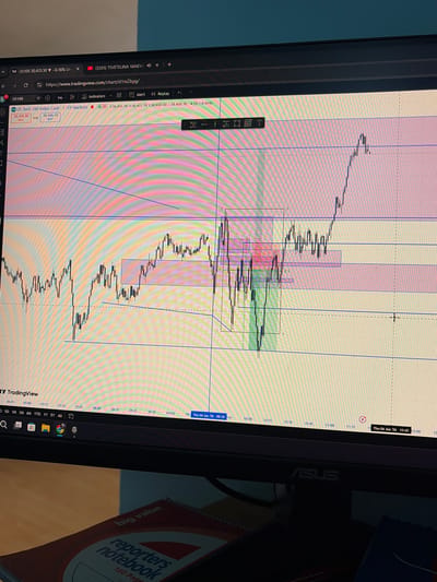 An ASUS laptop screen displays a financial trading chart, likely from TradingView, showing price movements for the "US Tech 100 Index Cash" (US100). The chart is a candlestick graph set to a 1-minute (1m) timeframe, indicating detailed short-term market analysis. Various technical analysis tools are visible, including horizontal and vertical lines, and shaded rectangular zones (red, green, purple) that delineate specific trading areas or time periods.
The chart data shows the instrument US100 at 30,435.50, down 0.16%. Specific price details visible are O30,433.70, H30,433.70, L30,430.20, C30,430.70, with a change of -4.25 (-0.01%). "BUY" and "SELL" buttons are shown with prices 30,436.10 and 30,435.50 respectively. The timeline at the bottom indicates a date of "Thu 04 Jun 26" with time ranging from approximately 06:45 to 12:00, with the current view at 11:43, suggesting a historical replay or simulation.
To the right of the laptop, part of a "reporters notebook" with "160 Page" and "big value" text is visible on a desk surface. The laptop's bezel features the "ASUS" logo. The scene appears to be an indoor workstation, likely for financial analysis or trading. Other visible text includes "https://www.tradingview.com/chart/d1niZkyg/", "Indicators", "Alert", and "Replay" buttons on the interface.