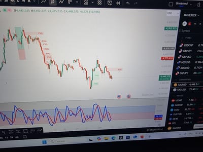 The image displays a close-up of a computer monitor showing a financial trading platform, likely for technical analysis. The central focus is a candlestick chart, predominantly featuring red (bearish) and green (bullish) candles, with multiple "FVG" (Fair Value Gap) labels highlighting specific price ranges, mostly in red, indicating downtrends. Below the main chart is an oscillating indicator, possibly a stochastic oscillator, with blue and red lines moving within a shaded band, displaying values of 26.114 and 24.743.

To the right of the chart, a vertical panel lists various financial instruments categorized under "FOREX," "COMMODITIES," and "INDICES." Specific instruments visible include XAUUSD (Gold), XAGUSD (Silver), USDCHF, GBPJPY, GBPUSD, NZDUSD, AUDUSD, CHFJPY, US500, NAS100, US30, EUSTX50, DE40, and SPX, along with their current prices. The current price for XAUUSD is prominently displayed as 4,448.575.

Visible text on the screen includes "MAVERICK" at the top right, "Unnamed Save," and "USD" dropdown. Below the chart, "17, 20, 24, 27 Jun" are marked on the horizontal axis, indicating dates. A timestamp "21:35:08 UTC+2" is present, suggesting it's nighttime. The Windows taskbar is partially visible at the bottom, showing a search bar with "Търсене" (Bulgarian for "Search") and "ENG" for English, along with various application icons. A watermark "@Nephew_Sam" is visible on the chart.