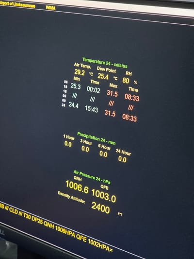 The image shows a screen displaying weather information for WIMA, the airport of Lhokseumawe in Indonesia. The air temperature is 29.2 degrees Celsius with a dew point of 25.4 degrees Celsius and 80% relative humidity. The minimum temperature recorded was 25.3 degrees Celsius at 00:02, and the maximum temperature was 31.5 degrees Celsius at 08:33. Precipitation for the past 1, 3, 6, and 24 hours is 0.0 mm. The QNH is 1006.6 hPa and QFE is 1003.0 hPa. The density altitude is 2400 feet. There is also a string of text on the bottom that reads, "IS III CLD /// T30 DP25 QNH 1006HPA QFE 1002HPA=".