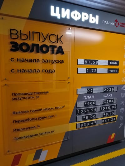 An indoor informational display board, dominated by yellow and dark grey panels, presents production statistics. The illuminated heading "ЦИФРЫ" (NUMBERS) is visible at the top, alongside the "ПАВЛИК" (PAVLIK) logo with "ГОВОРЯТ И ПОКАЗЫВАЮТ" (SPEAK AND SHOW) in the upper right. The left section, titled "ВЫПУСК ЗОЛОТА" (GOLD PRODUCTION), details quantities: 81.58 TONS produced "с начала запуска" (since launch) and 1.72 TONS "с начала года" (since the beginning of the year). Below, additional clear acrylic panels list "Производственные результаты за" (Production results for) specific metrics: "Вывозка горной массы, тыс. м³" (Rock mass removal, thousand m³), "Переработка руды, тыс. т" (Ore processing, thousand t), "Извлечение, %" (Extraction, %), and "Произведено золота, кг" (Gold produced, kg). To the right, digital-style displays show planned versus actual figures for a period identified as "02 2026" (February 2026). Specifically, planned vs. actual figures are: Rock mass removal (3400 vs. 3204), Ore processing (1064.94 vs. 1015.85), Extraction (78.00% vs. 78.45%), and Gold produced (938.47 kg vs. 841.24 kg). A series of industrial-themed line icons are visible along the far right edge of the display. The floor at the bottom exhibits dark grey tiles with yellow striped markings. No individuals are present in the scene. The location is an unspecified interior space within the city of Im. Gastello, Russia.