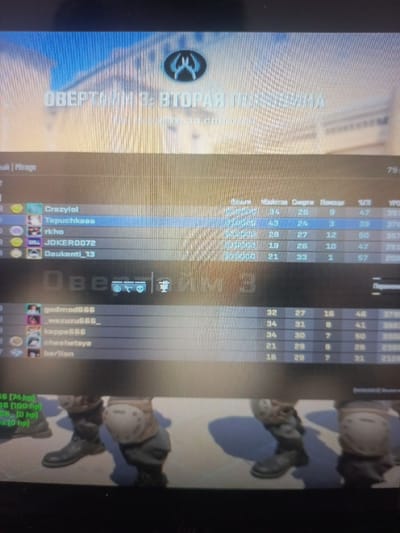 This media file shows a screenshot of a video game, likely a first-person shooter, displaying a scoreboard and player information. The game appears to be set on a map called "Mirage".
The primary subjects are the player names and their in-game statistics. These include columns for "Made", "Смерти" (Deaths), "Помощи" (Assists), and "YPO". Some players have avatars or icons next to their names. The player names visible are "Crazylol", "Tapuchka88", "rkho", "JOKER0072", "Daukenti_13", "godmod666", "wazuzu666_", "kepps666", "cheshetsya", and "berlion". There is also some text in Russian, "ОВЕРТИЙОМІВ: ВТОРАЯ П", which translates to "Overtime: Second P".
The background of the image is blurry and appears to depict a digital environment, with some stylized graphics and possibly in-game character models. The colors are varied, with blues, grays, and tans being prominent in the game interface. The overall scene is a digital representation of a competitive gaming match.
There is no information about the time of day, weather, or specific emotions of players as this is a screenshot of a game interface. The location context provided (Yorkatay, Uzbekistan) is external to the visual information within the image itself.