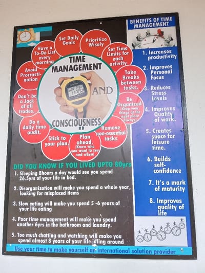 This is an image of an informational poster about time management, displayed on a wall, likely outdoors, in Riara Ridge, Kenya. The poster is predominantly dark gray and blue, with red circular accents.
The main subject of the poster is "TIME MANAGEMENT AND CONSCIOUSNESS," prominently featured in the center with an illustration of a hand holding a digital stopwatch. Surrounding this central image are red circular bubbles listing various time management principles such as "Set Daily Goals," "Prioritize Wisely," "Have a To-Do List every morning," "Avoid Procrastination," "Set Time Limits for each activity," "Take Breaks between tasks," "Be Organized," "Remove non-essential tasks," "Stick to your plan," "Plan ahead," and "Do a daily time audit."
To the right, a blue section titled "BENEFITS OF TIME MANAGEMENT" lists eight advantages, including "1. Increases productivity," "2. Improves Personal Focus," "3. Reduces Stress Levels," "4. Improves Quality of work," "5. Creates space for leisure time," "6. Builds self-confidence," "7. It's a mark of maturity," and "8. Improves quality of life." This section features a small illustration of people sitting around a clock.
Below the central section, a dark gray area poses the question "DID YOU KNOW IF YOU LIVED UPTO 80yrs" and presents five startling facts:
1. "Sleeping 8hours a day would see you spend 26.5yrs of your life in bed."
2. "Disorganization will make you spend a whole year, looking for misplaced items."
3. "Slow eating will make you spend 5 -6 years of your life eating."
4. "Poor time management will make you spend another 6yrs in the bathroom and laundry."
5. "Too much chatting and watching will make you spend almost 8 years of your life idling around."
The poster concludes with a blue strip at the bottom stating, "Use your time to make yourself an international solution provider." The overall tone is educational and motivational, emphasizing the importance of efficient time management.