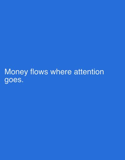 The image shows white text on a blue background. The text reads "Money flows where attention goes." The background is a solid, vibrant blue. There are no people, subjects, objects, actions, interactions, or environmental details present in the image, and no location in Bogucin, Poland can be inferred.