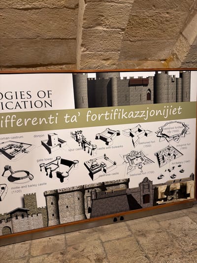 This media file showcases a vertical display board with a beige background, depicting various historical fortifications and castle designs. The board is tilted, revealing a textured stone wall on the left side, likely part of the original setting in Valletta, Malta. The display board features a large, stylized title in a dark green color that reads "Ifferenti ta' fortifikazzjonijiet" which translates to "Different types of fortifications" in Maltese. Below this, another line of text in a bold, dark color reads "OGIES OF ICATION", likely part of a larger title.
The main content of the display is a series of black and white line drawings illustrating different architectural styles of fortifications, each labeled with a description and a date. Examples include "bastioned fortified city (1600)", "polygonal fort (1800)", "AA Battery (1940)", "bastioned fort (1500)", "Japanese castle", "bastioned fort (1700)", "donjon", "spur castle", "gate tower", and "motte-and bailey castle (1100)". These illustrations are arranged in rows and columns, with some appearing as detailed architectural plans and others as more illustrative depictions of the structures.
The lighting suggests it is daytime, and the scene appears to be indoors or in a sheltered outdoor area, given the presence of the display board and the stone wall. The overall impression is educational, likely found in a museum or historical site related to military architecture. There are no people visible in the image.