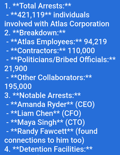 The image displays a digital text document with white, sans-serif font set against a solid royal blue background. The document presents a categorized summary of arrests related to "Atlas Corporation." Section 1, "Total Arrests," indicates "421,119 individuals involved with Atlas Corporation." Section 2, "Breakdown," specifies categories and numbers: "Atlas Employees: 94,219," "Contractors: 110,000," "Politicians/Bribed Officials: 21,900," and "Other Collaborators: 195,000." Section 3, "Notable Arrests," lists four individuals: "Amanda Ryder (CEO)," "Liam Chen (CFO)," "Maya Singh (CTO)," and "Randy Fawcett (found connections to him too)." Section 4, "Detention Facilities," is incomplete due to the image's cropping. No individuals, direct actions, or interactions are depicted beyond the textual content. The environment is limited to the digital display itself. The image provides no visual or textual information indicating a specific geographic location, including the city of Medicine Hat, Canada.