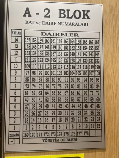 The image shows a directory sign for apartment and office numbers in "A-2 BLOK" located in Yunus Emre, Turkey. The sign is a silver-colored plaque mounted on a wooden surface. The plaque is divided into columns and rows, with "KATLAR" (Floors) on the left and "DAİRELER" (Apartments) to its right. The floors are listed from 14 down to -1. The apartment numbers are sequentially arranged for each floor, with the "ZEMİN" (Ground) floor listing apartments 169 to 178. The bottom of the plaque indicates "YÖNETİM OFİSLERİ" (Management Offices). The sign appears to be indoors, likely in the lobby or a common area of the building. There are no people or specific actions depicted.