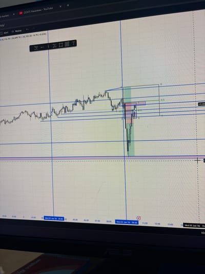 An angled view of a computer screen displays a financial trading chart, likely from a platform like TradingView. The screen is predominantly filled with a candlestick chart showing price action, marked with various horizontal and vertical lines, as well as shaded rectangular boxes (green and red). Time and date labels along the bottom indicate "Wed 03 Jun 26" at various times, including "03:00," "09:30," and "15:". The instrument being displayed is identified as "US100," likely the Nasdaq 100 index. Current price data is visible at the top left, showing "30,716.70" (High), "30,699.70" (Low), "30,702.20" (Close), and a change of "-9.75 (-0.03%)."
A vertical toolbar with several drawing and analysis tools, including a text tool ('T') and line-drawing options, is positioned on the left side of the chart. Along the top edge of the browser interface, several tabs are open, including "al markets," "(3247) Наказвам - YouTube," and "kyg/." Buttons for "Alert" and "Replay" are also visible. In the background, to the right of the screen, part of a reddish object with the text "ig value" is partially visible. The overall scene suggests an individual engaged in financial market analysis or trading.