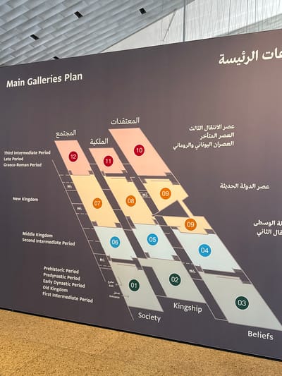 This is an image of a museum exhibit map with English and Arabic text. The map displays the "Main Galleries Plan" and shows various periods of history, such as "Third Intermediate Period," "Late Period," "Graeco-Roman Period," "New Kingdom," "Middle Kingdom," "Second Intermediate Period," "Prehistoric Period," "Predynastic Period," "Early Dynastic Period," "Old Kingdom," and "First Intermediate Period." Different sections of the map are labeled with numbers in circles, including 01, 02, 03, 04, 05, 06, 07, 08, 09, 10, 11, and 12. Arabic labels include "المجتمع" (Society), "الملكية" (Kingship), "المعتقدات" (Beliefs), "عصر الانتقال الثالث," "العصر المتأخر," "العصران اليوناني والروماني," "عصر الدولة الحديثة," "وسطى," and "الثاني." There are also symbols indicating entrances, exits, and accessibility features. The map is displayed on a dark gray background with a lighter gray patterned ceiling visible above. The bottom of the image shows a textured surface, possibly a wall or display stand, with a cork-like appearance. The specific location within Kafrat Nassar, Egypt, is not provided by the image itself.
