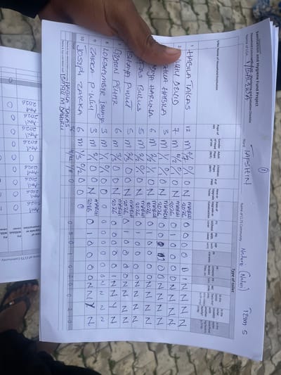 This is a high-angle, close-up, outdoor shot of a person's hand holding a form on a clipboard in Wai, Nigeria. The form appears to be a monitoring and evaluation checklist for the Sanitation and Hygiene Fund Project. The form has columns for S/No, Name of Household/Institution, Popn of HH, Adult Popn (M/F), Children Popn (M/F), # of PWD, New or Upgrade Toilet, Date of Construction, Pit without cover, Pit with cover, VIP (with vent), PF (with ceramic), PE - cement/PF - broken Tiles etc, WC (Twin Pit?), Is the toilet SHARED (Y/N), Is the toilet Twin Pit? (Y/N), Is the toilet with another family? (this refers to P-only) (Y/N), Is the toilet overflow/leaking (Y/N), and other columns that are not fully legible. The form is filled out with handwritten entries. The background consists of a paved surface and some green foliage, suggesting an outdoor, possibly public, setting.
