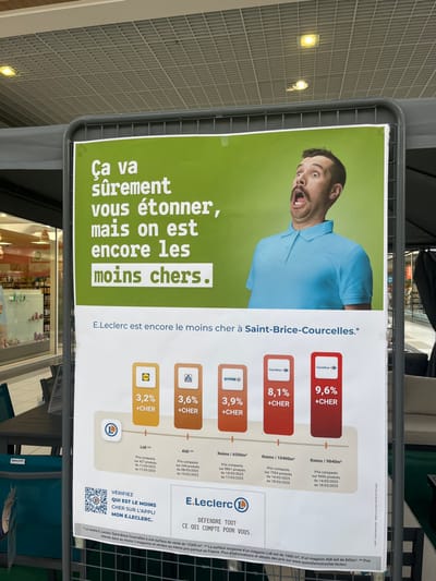 A large advertisement for E.Leclerc supermarket is displayed on a metal frame outside a store in Saint-Brice-Courcelles, France (latitude: 49.283, longitude: 4.001). The advertisement features a man with a surprised expression, along with a graphic showcasing price comparisons between E.Leclerc and other supermarket chains. The graphic displays the percentage difference in prices for various product categories. The advertisement also includes a QR code for a mobile application. The advertisement is displayed on a metal frame, which is attached to a store entrance, suggesting that the advertisement is located in a shopping center or commercial district.