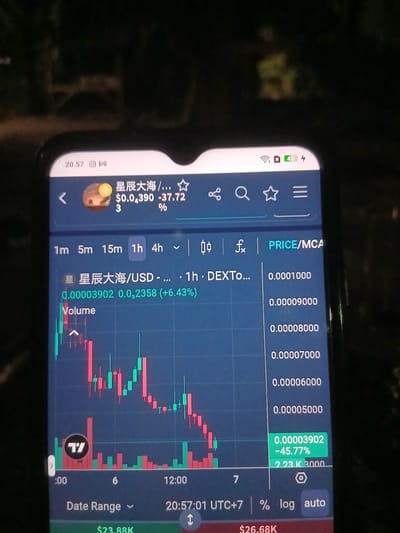 This is a close-up, low-light, eye-level, indoor photograph of a smartphone screen displaying a cryptocurrency trading chart. The screen shows a candlestick chart with a red and green color scheme, indicating price fluctuations. Several numerical values are visible, representing prices and percentages, such as "0.00003902" and "-45.77%". The background of the image is dark and out of focus, suggesting the photo was taken in a dimly lit environment. There is no identifiable location in the city of Teungkudibandapirak, Indonesia. The primary subject is the smartphone screen and the financial data it displays.