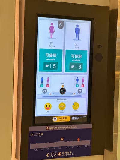 A vertically oriented digital display screen, framed in dark material, is centrally positioned in an indoor public area. The screen provides information regarding restroom availability, facility locations, and a satisfaction survey.

The upper section of the display presents restroom status:
*   A pink female pictogram with "女 Female" text indicates 5 "可使用 Available" female restrooms. A small, dark-grey icon resembling a microscope or laboratory flask is situated above the female pictogram.
*   A blue male pictogram with "男 Male" text indicates 3 "可使用 Available" male restrooms.

The middle section features a simplified map showing three areas: C4, C3, and C2.
*   A prominent orange pin icon labels C3 as "Here."
*   To the left, C4 is marked as 1 minute away, with icons showing 3 male and 5 female restrooms.
*   To the right, C2 is marked as 2 minutes away, also with icons showing 3 male and 5 female restrooms.
Below this map, a "Toilet use satisfaction survey" (廁所使用滿意度調查) is presented, offering three interactive emoji options: "Good" (滿意), "Average" (普通), and "Unsatisfactory" (不滿意). A blue button labeled "線上客服 Call Center" is located beneath the survey.

The lower section, part of the physical frame below the digital screen, displays navigational information:
*   A heading reads "哺乳室 Breastfeeding Room."
*   A floor plan indicates "3F 第二航廈 C區" (3F Terminal 2 C Area), with sections C10 through C1 delineated.
*   An arrow points left towards "←C6 尿布取用 FREE DIAPERS." Small icons, possibly representing baby care facilities, are visible at C3, C4, and C6.

The display is flanked by light-colored, reflective wall surfaces. Based on the "Terminal 2" notation and the prompt, the location is within Taiwan Taoyuan International Airport in Taoyuan City, Taiwan. No individuals are present in the immediate vicinity of the display.
