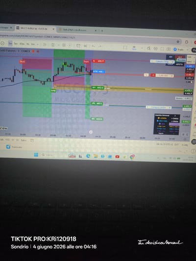 The image displays a laptop screen showing a financial trading interface, likely TradingView, in an indoor setting. The main subject is a candlestick chart for "Gold Futures - 3 - COMEX" (MGC1!) over a specific time period. The chart illustrates price movements with green and red candles, along with indicators and trading zones marked as "Short" (red) and "Long" (green).
The activity centers around potential trading decisions, with an "ENTRY" point at 4488.1, a "SL" (Stop Loss) at 4499.77, and multiple "TP" (Take Profit) levels at 4470.15, 4462.2, and 4434.24. Order entry panels show "Compra Stop" (Buy Stop) at 4488.1 and "Compra Limite" (Buy Limit) at 4452.2. A small loss of "-5.00 USD" is visible. A "Liquidita Universal" panel provides market information for London, New York, and Asia, indicating closed hours for London and New York.
Notable details include the time and date displayed as "04:16:35 UTC+2 EXT" on the screen and "4 giugno 2026 alle ore 04:16" (June 4, 2026, at 04:16) at the bottom of the image, suggesting early morning activity in Sondrio, Italy. The screen also shows browser tabs for Google and "MyFundedFutures," along with the TradingView URL for the gold futures chart. The bottom of the image features the text "TIKTOK PRO:KRI120918" and a handwritten signature or logo "The decisicee Moneul".