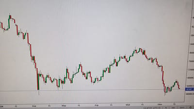 The image is a screenshot of a financial trading chart displayed on a computer screen. The chart shows candlestick patterns representing price movements over time, with red candles indicating a price decrease and green candles indicating a price increase. The horizontal axis displays dates and months (Фев, Маp, Anp, Май, Июн), and the vertical axis displays price values in increments of 4000 (e.g., 60000.0, 64000.0, 68000.0, etc.). The chart also shows a current price of 62407.3 at the time of the screenshot, with the time indicated as 13:47:01 (UTC+3). The background is a plain white or light gray, characteristic of a computer display. There are no people or any recognizable elements of the city of Ақсай қалалық әкімдігі, Kazakhstan visible in the image. The image is focused solely on the digital display of the financial chart.