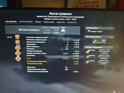 This is a screenshot of a computer monitor displaying the end-of-match screen from a video game, likely a combat simulation. The game appears to be "War Thunder," given the terminology and vehicle models.
The central focus is the "Mission Failed" screen, indicating the player's team did not achieve victory in the "Fiery Duel" mission. The player's performance is highlighted, showing they placed first in their team. Statistics such as "Destroyed Air Targets," "Destroyed Ground Targets," "Critical Hits," and "Damage" are listed, along with corresponding point values. The player received bonuses for participation and masterly play.
Further down, the screen details "Research Progress," showcasing three vehicles: "Waffenträger," "Tiger West," and "Tiger Ost." Each vehicle shows the amount of research points earned towards unlocking its modifications. The "Gepard" is also visible under "Researchable Vehicles" with its own research point value.
The overall mood conveyed is one of disappointment due to the mission failure, but also a sense of accomplishment for the player's individual performance. The lighting suggests an indoor setting, likely at night or in a dimly lit room, as indicated by the reflection on the monitor. Visible text is in Russian and details game-related statistics and outcomes.