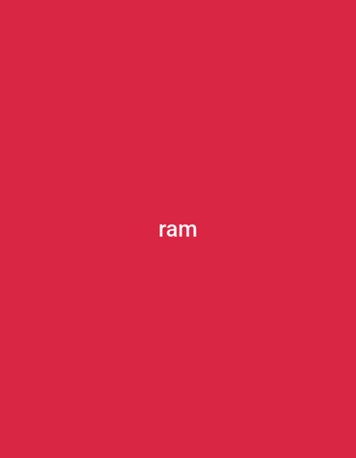 The image is a solid red background with the word "ram" written in white in the center. The coordinates provided are for a location in Zirakpur, India.  No other details are visible.