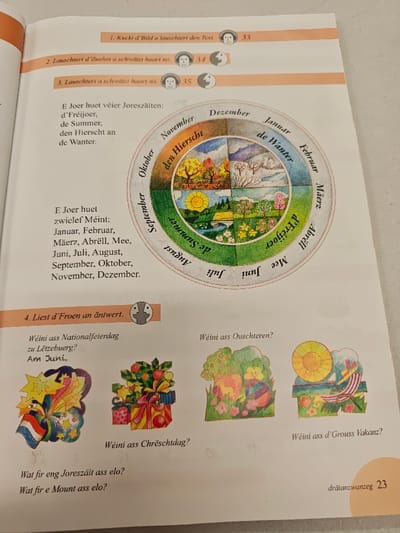 The image displays a page from a textbook, likely for learning the Luxembourgish language, focusing on seasons, months, and holidays. The page has a white background with an orange bar at the top and bottom.
The top section features three numbered exercises with instructions:
1. "Kuckt d'Bild a lauschtert den Text." (Look at the picture and listen to the text.) - Accompanied by an icon of a person's head and the number 33.
2. "Lauschtert d'Zuelen a schwätzt haart no." (Listen to the numbers and speak aloud.) - Accompanied by a person's head icon, a world icon, and the number 34.
3. "Lauschtert a schwätzt haart no." (Listen and speak aloud.) - Accompanied by a person's head icon, a world icon, and the number 35.
The middle section is dominated by a large circular diagram representing the year, divided into four seasons, each illustrated with a characteristic scene:
* "de Wanter" (Winter) is depicted with snowy trees, bare branches, and mountains. The months associated are Januar, Februar, Mäerz, Abrëll.
* "d'Fréijoer" (Spring) shows green hills, flowering trees, a river, and colorful flowers. The months are Abrëll, Mee, Juni.
* "de Summer" (Summer) features a bright yellow sun, lush green trees, a river, flowers, and a house. The months are Juni, Juli, August.
* "den Hierscht" (Autumn/Fall) illustrates trees with orange and brown leaves, a river, and hills. The months are September, Oktober, November, Dezember.
The months are also listed around the outer edge of the circular diagram.
To the left of the circular diagram, there are two blocks of text:
* The first block states: "E Joer huet véier Joreszäiten: d'Fréijoer, de Summer, den Hierscht an de Wanter." (A year has four seasons: Spring, Summer, Autumn, and Winter.)
* The second block lists the twelve months: "E Joer huet zwielef Méint: Januar, Februar, Mäerz, Abrëll, Mee, Juni, Juli, August, September, Oktober, November, Dezember." (A year has twelve months: January, February, March, April, May, June, July, August, September, October, November, December.)
The bottom section presents exercise number 4: "Liest d'Froen an äntwert." (Read the questions and answer.) This instruction is accompanied by a person icon. Below it are questions about Luxembourgish holidays, each with an illustrative image and some with an answer provided:
* "Wéini ass Nationalfeierdag zu Lëtzebuerg?" (When is National Day in Luxembourg?) - Answer: "Am Juni." (In June.) This is accompanied by an illustration of bursting stars and a flag resembling the Luxembourgish flag (red, white, and blue stripes).
* "Wéini ass Chrëschtdag?" (When is Christmas?) - This question is next to an illustration of wrapped Christmas presents and a small decorated tree.
* "Wéini ass Ouschteren?" (When is Easter?) - This question is positioned next to an illustration of hidden colored Easter eggs among green foliage and flowers.
* "Wéini ass d'Grouss Vakanz?" (When is the Big Vacation? / Summer Holiday?) - This question is paired with an illustration of a beach scene including a yellow beach umbrella, a striped deck chair, and the sea.
Finally, at the very bottom left, there are two more questions:
* "Wat fir eng Joreszäit ass elo?" (What season is it now?)
* "Wat fir e Mount ass elo?" (What month is it now?)
The bottom right corner of the page shows the page number: "dräianzwanzeg 23" (twenty-three 23).
