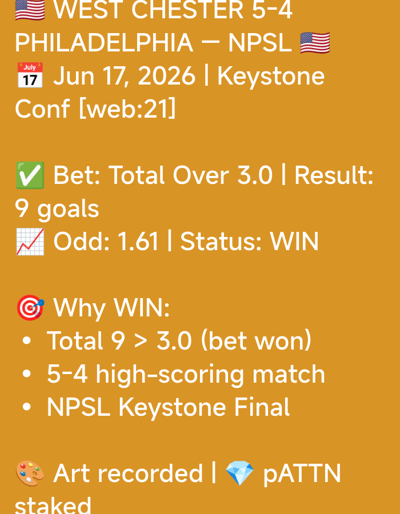 The image displays text on an orange background. The text provides details about a soccer match, including the teams involved (West Chester and Philadelphia), the score (5-4), the date (June 17, 2026), the league (NPSL Keystone Conf), a bet placed on the total goals (Over 3.0), the odds (1.61), and the outcome (WIN). It also lists reasons for the win and mentions "Art recorded" and "pATTN staked." There is no indication of a location in the city of Mùi 3, Vietnam.