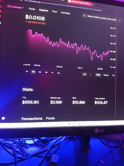 The image displays an LG computer monitor screen in Tiruchirappalli, India, exhibiting a Uniswap cryptocurrency trading interface. The screen prominently features a magenta line graph illustrating the price history of a token, currently priced at $0.0108, showing a decrease of $0.0003 (2.73%). The displayed timeframe for the graph is set to "1D," with timestamps ranging from 3:49 PM to 1:09 PM on February 2nd. Below the graph, key statistics are presented: Total Value Locked (TVL) at $956.8K, Market Cap at $2.6M, Fully Diluted Valuation (FDV) at $10.8M, and 1-day volume at $104.47. The top section of the screen includes the Uniswap logo, navigation links, and a browser tab labeled "Attention Token (ATTN)." Below the monitor, numerous dark cables are tangled on a surface, illuminated by a distinct blue and purple ambient light. No individuals are visible in the scene.