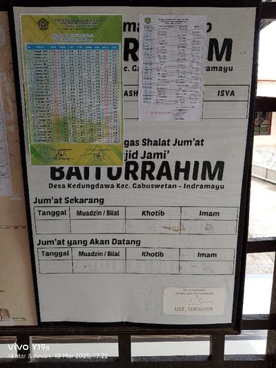 The image shows a signboard attached to a wall. It is a schedule for Friday prayers at the Masjid Jami' Baitur Rahim in Desa Kedungdawa Kec. Gabuswetan - Indramayu, Indonesia (latitude: -6.44, longitude: 108.028). The signboard is divided into sections with headings, including: 'Jumat Sekarang' (Friday Prayer Now), 'Jumat yang Akan Datang' (Upcoming Friday Prayer). The signboard includes tables with columns for 'Tanggal' (Date), 'Muadzin / Bilal' (Call to Prayer), 'Khotib' (Sermon), and 'Imam' (Leader of Prayer). There is also a smaller signboard with the name 'UST. SHOLIHIN' below a handwritten signature. The signboard is attached to a brown wooden wall. The environment is bright and well-lit. There is a blurry view of vegetation in the background.