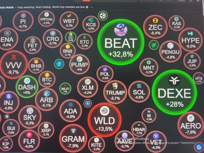 The image displays a cryptocurrency trading dashboard, likely on a computer screen. It features numerous circular icons representing different cryptocurrencies, each with its ticker symbol and percentage change. The icons vary in size and color, with some glowing green (indicating a positive change) and others red (indicating a negative change). Prominent cryptocurrencies shown include BEAT (+32.8%), DEXE (+28%), PI (-4.7%), BNB (-2.1%), BTC (-2.4%), and WLD (-13.5%). The background is dark, characteristic of a digital interface. The text at the top of the screen reads "MAIN.TRADE — Stop watching. Start trading. World Cup markets are live". There is no indication or visual element within the image that relates to the city of Egizbulak, Uzbekistan, or any specific geographical location. The image is a close-up view of a digital display and does not contain any people, outdoor environments, or specific objects beyond the on-screen interface.