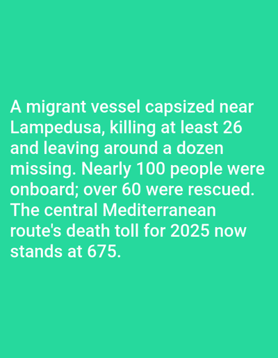 This digital image, situated within the context of the city of Kundasang, Malaysia, displays white sans-serif text centered on a solid teal-green background. The text details a maritime incident, stating: "A migrant vessel capsized near Lampedusa, killing at least 26 and leaving around a dozen missing. Nearly 100 people were onboard; over 60 were rescued. The central Mediterranean route's death toll for 2025 now stands at 675." The scene consists solely of this textual information; no individuals, objects, actions, or specific environmental features are visually depicted. The described geographical location of the event is Lampedusa in the central Mediterranean Sea.