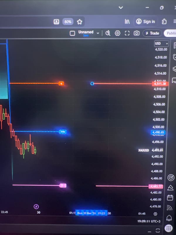 Trading screen shows gold-dollar price chart with fluctuation patterns
