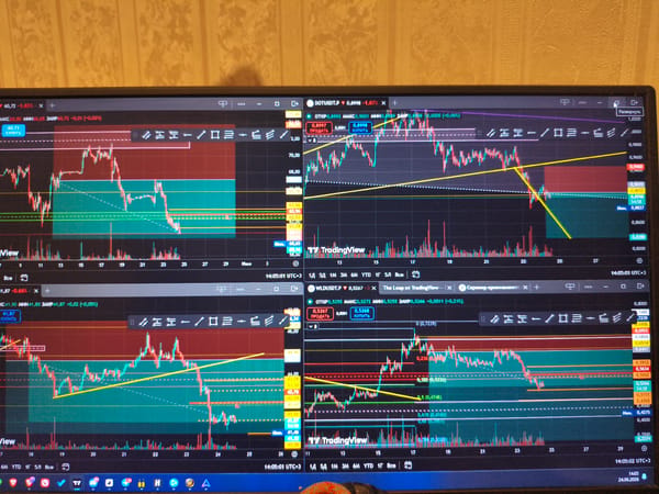 Multi-chart trading setup with candlesticks and technical indicators